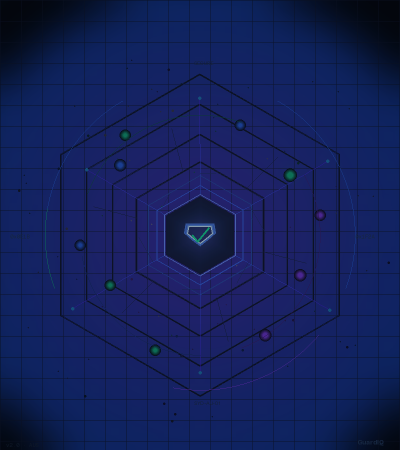 GuardIQ AI Security Platform